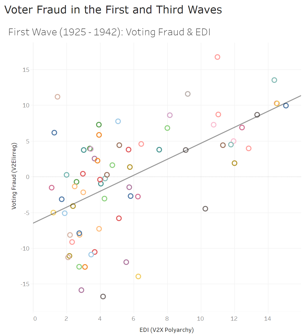 Voter Fraud & Democracy in the Past